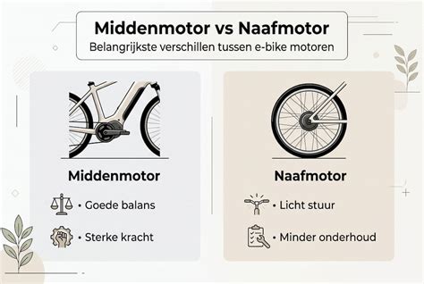 Infographic: Batterijaangedreven vs. bekabelde motoren voor raamdecoratie