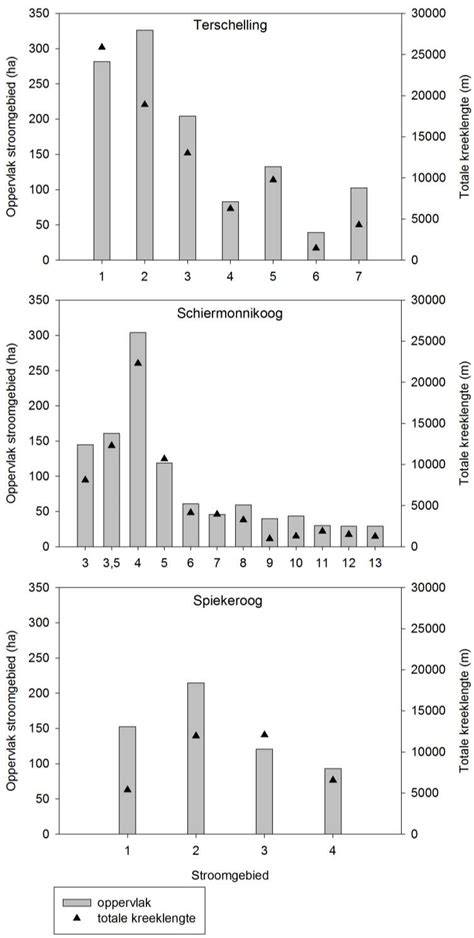 Diagram: kleurtoepassingen per oppervlak