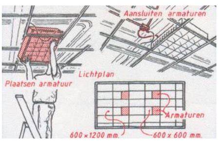 Schematische weergave: montage dakpanelen op systeemplafond