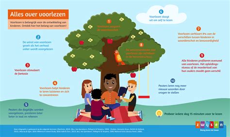 Infographic over het belang van stofafzuiging bij schuurmachines