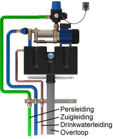 Diagram van gootstukssystemen en aansluitingen