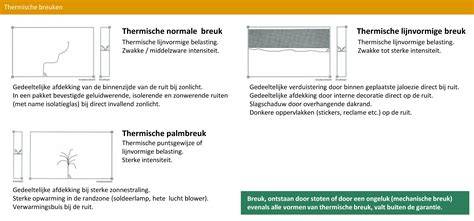 Infographic: thermische breuk en buitenzonwering