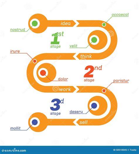 Flowdiagram: montage stappen van begin tot eind