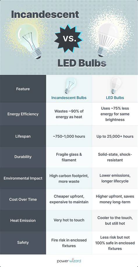 Infographic: Vergelijking LED TL-buizen (EM vs HF) en besparingen