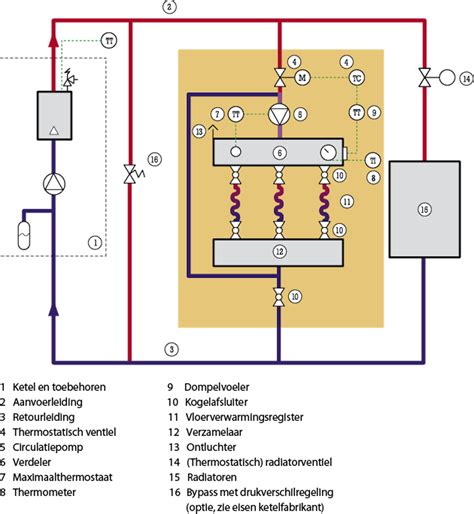 Schema dat de relatie tussen watertemperatuur en warmteafgifte van een radiator illustreert.