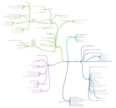 Diagram: FK-gipsplaten bediening en randvormen