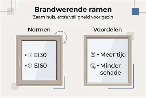 Infographic: UEAtc-proeven en brandwerende normen voor binnenwanden