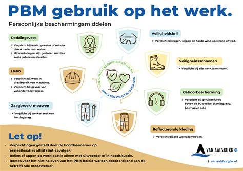 Infographic: Isolatiecomponenten en PBM-schema