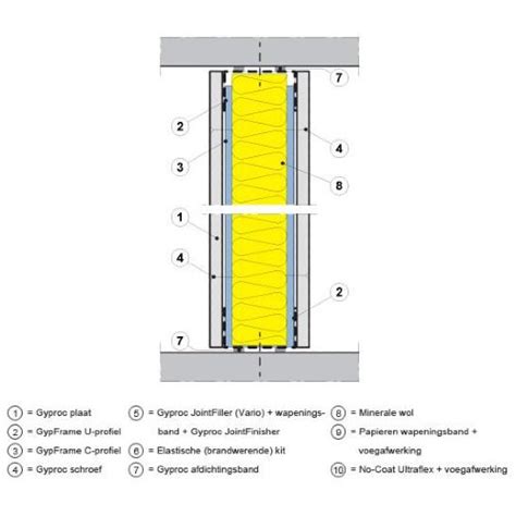 Schematische weergave van een Metal Stud wand met isolatie en dubbele beplating