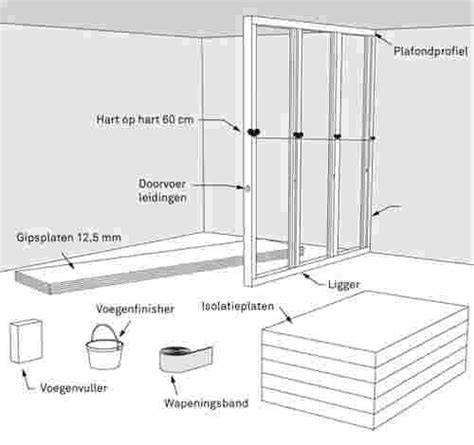 Stappenplan voor het plaatsen van een scheidingswand