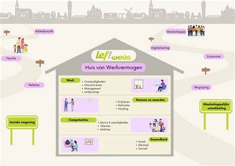 Illustratie: Plaatsingsregels per verdieping