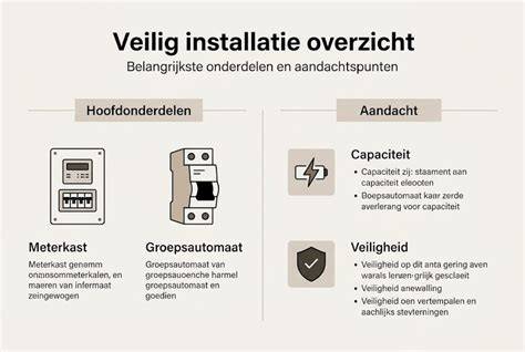 Infographic: Overzicht Sigma01 features en installatie