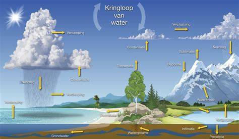 Infografiek: Overzicht van het Klimaatsysteem van Uniwarm en de gefreesde platen