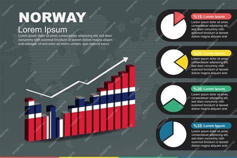 Infographic over Noorwegen: geografie, klimaatomstandigheden en vervoersmiddelen