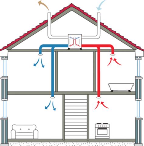 Schema met de belangrijkste isolatieproblemen in woningen van 1966-1975, onderverdeeld naar isolatie, ventilatie en verwarming.