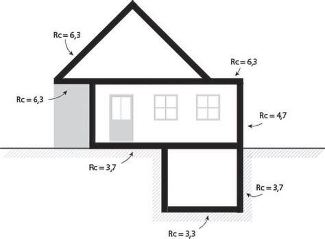 Infographic die de minimale Rc-waarden voor muur-, dak- en vloerisolatie in woningen uit 1966-1975 toont, gericht op lage temperatuur verwarming.