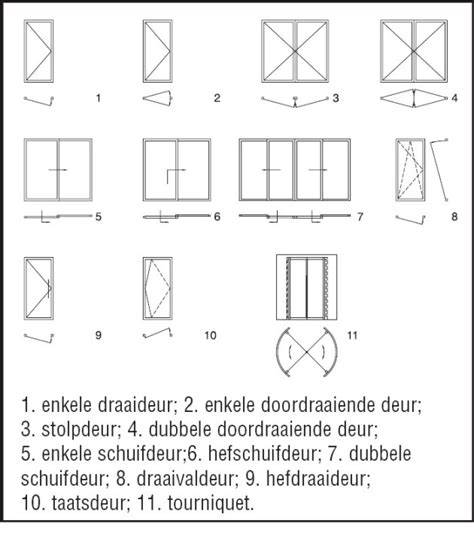 Schema: Verschillende type deuren voor douchecabines