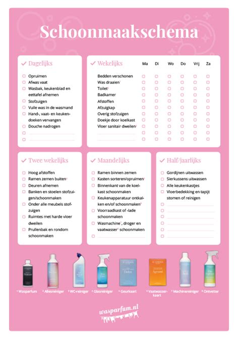 Schema: Stappenplan schoonmaakmiddelen