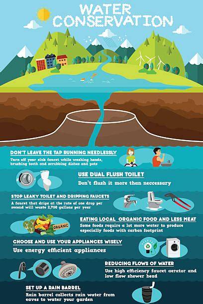 Infographic: TurboFlush spoeltechnologie en waterbesparing