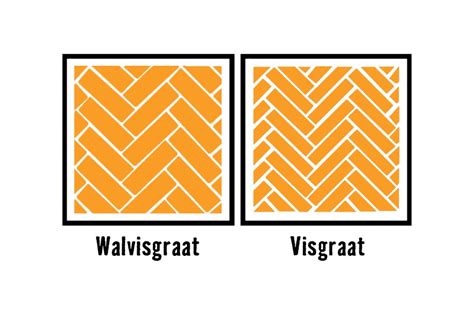 Illustratie die het verschil toont tussen klassiek visgraat en walvisgraat patroon.