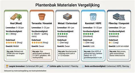 Infografiek: materialen en formaten wanddecoratie buiten