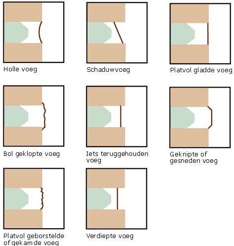 Infographic: Types voegwerk en voor- en nadelen