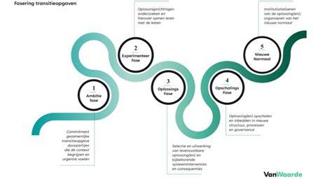 Infographic: Veelvoorkomende loodgietersklussen en fases van een project