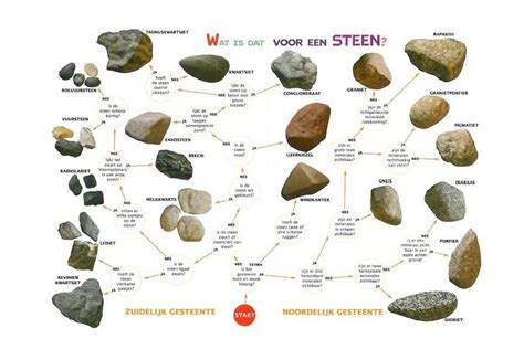 Collage van verschillende soorten stenen en bouwmaterialen