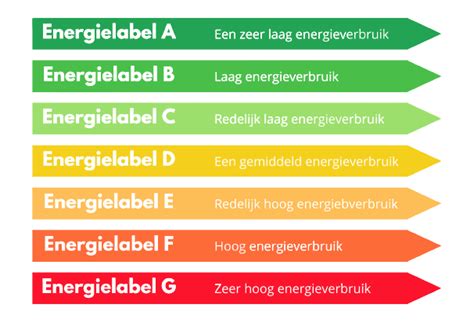 Illustratie van een huis met energielabels en besparingssymbolen