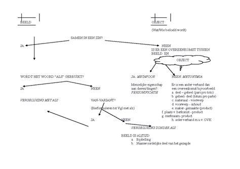 Beeld: foliewijzer schema