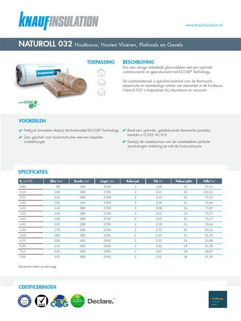 Infographic: Vergelijking van lambda-waarden en toepassingsscenario's voor Knauf Naturoll 032, 035 en 037