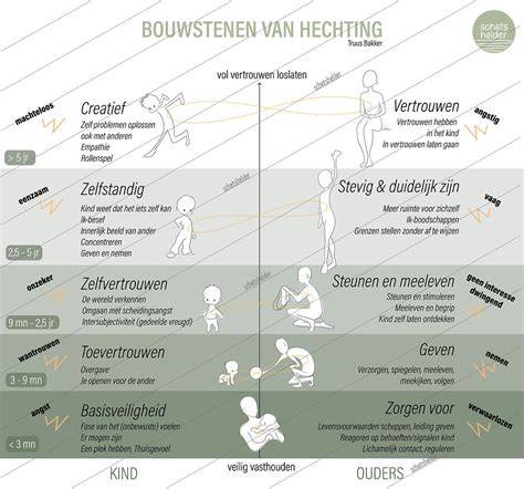 Vergelijkende illustratie: baksteen vs. betonsteen eigenschappen en hechting