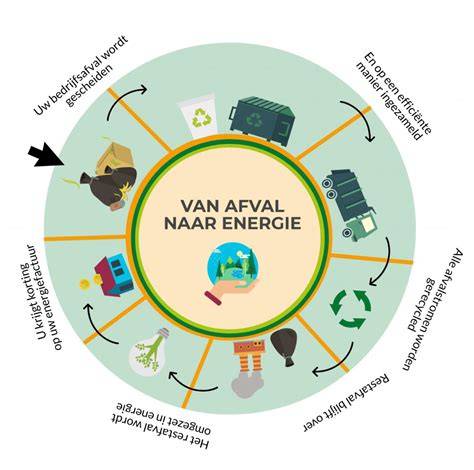 Diagram: typische afvalstromen per ruimte bij een badkamer-renovatie