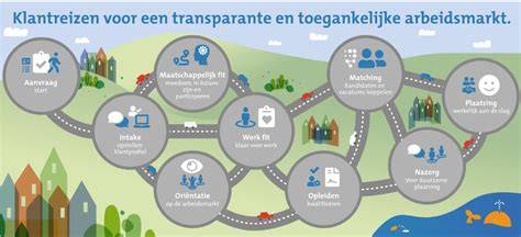 Infographic: reis van puincontainer naar recyclinglocatie