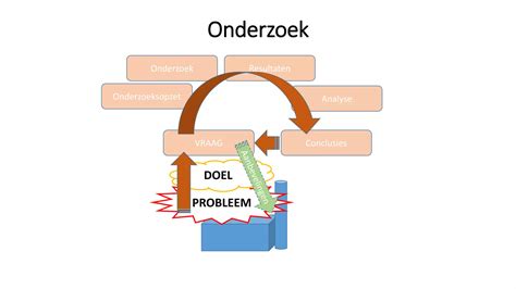 Schema: droogtijdfactoren en aanbevelingen