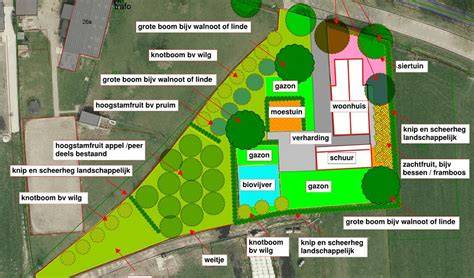 Tagimg: overzicht van erfbeplanting en bouwmassa's