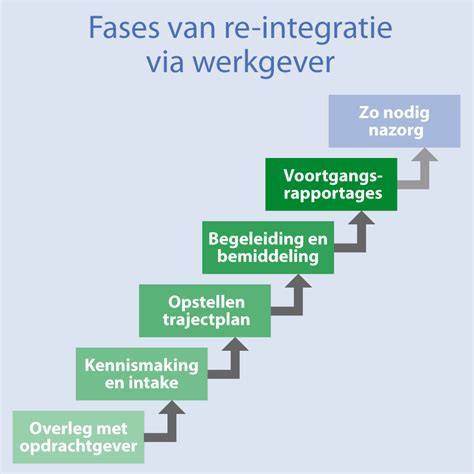 Infographic: Overzicht van afbouwspecialismen en integratie van diensten