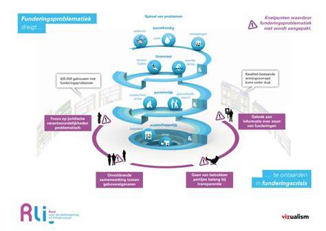 Infographic over bouwproces en Blauwdruk-app