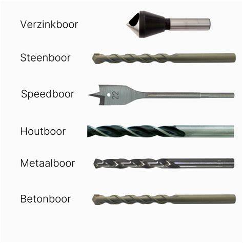 Infographic: soorten boren voor tegels (diamantboor, tegelboor, glasboor, betonboor) en hun toepassingen