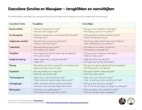 Schema: Opleidingsroutes en functies