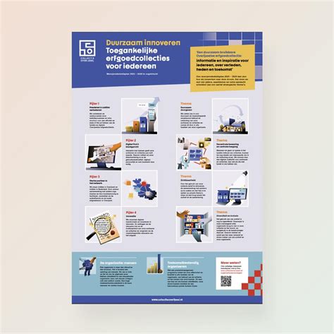 Infographic: Collectie en flexibiliteit in kunstverhuur en -aankoop