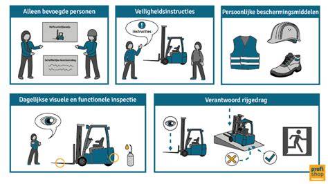 Sloopplan met voorschriften en veiligheidsmaatregelen