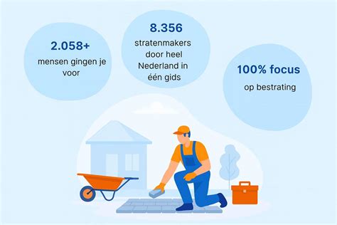 Infographic met gemiddelde kosten voor stratenmakers en bestrating
