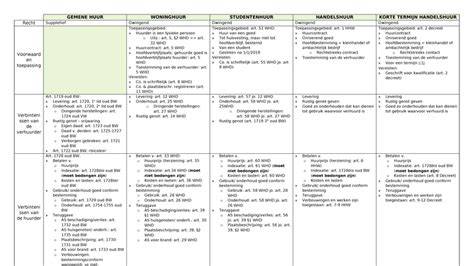 Schema: Vergelijking merktypen en maatcodes
