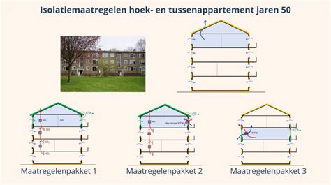 Afbeelding: Schematische weergave van L-beslag en tussenpalen