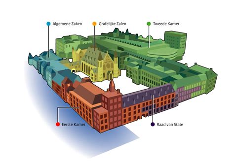 Infographic: Overzicht van thermostaatinstellingen per kamer en verwarmingszones