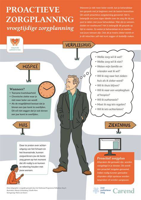 infographic-borderless-nee-zeggen-zorg