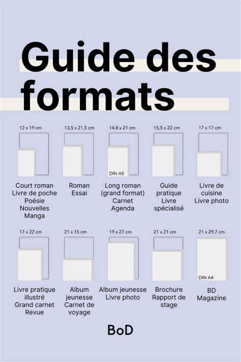 Infographic: Formaten whirlpoolbad (80x150 cm, 90x180 cm, 110x170 cm) en hoek-/kwartronde varianten