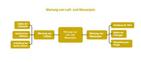 Diagram van luchtjets vs. waterjets in whirlpoolbad
