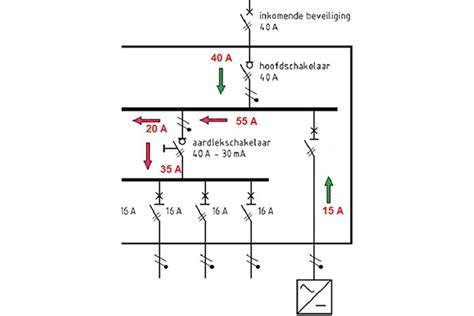 Diagram van bliksemafleiding met afgaande geleiders en aardingssysteem